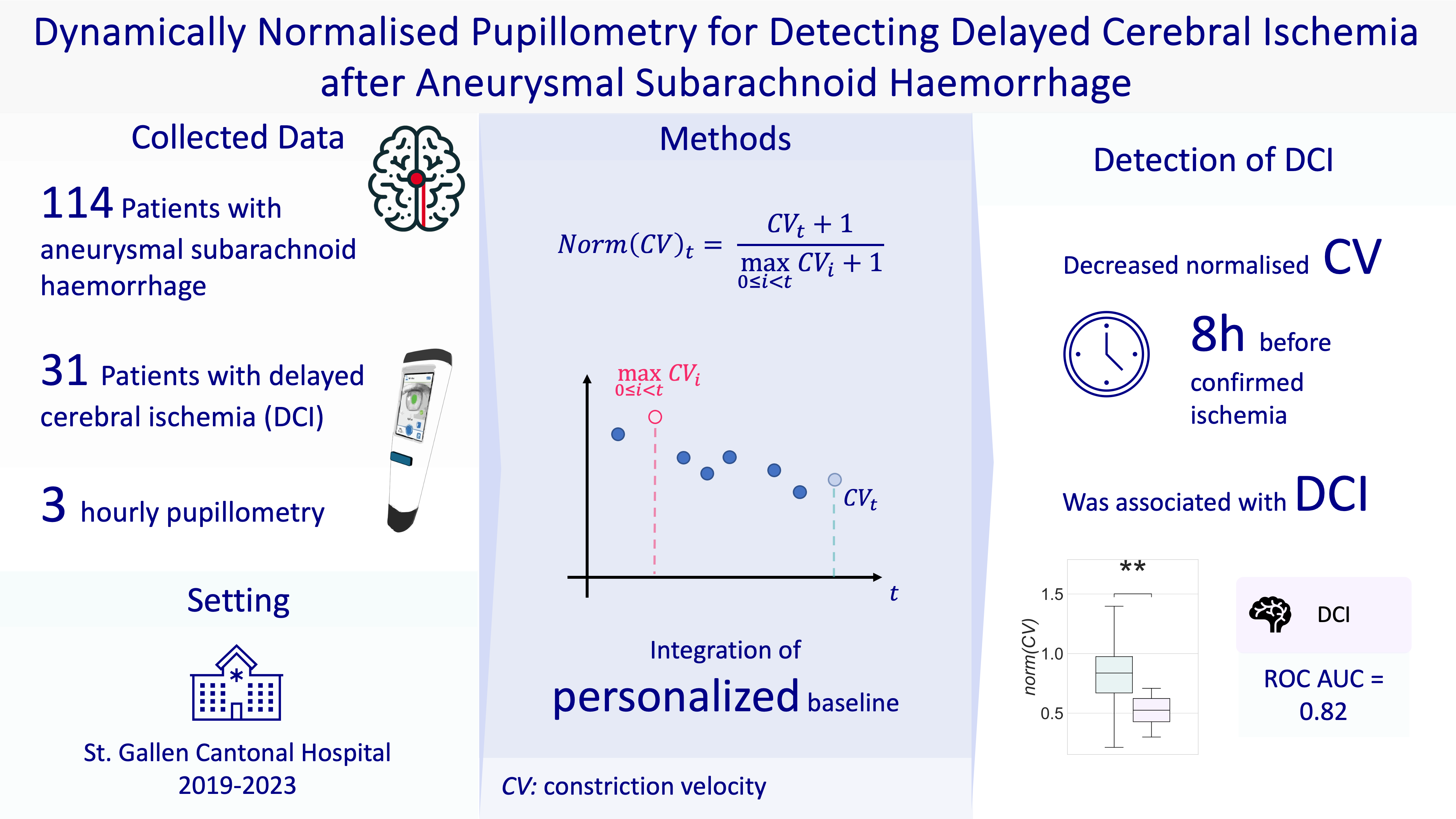 Graphical abstract